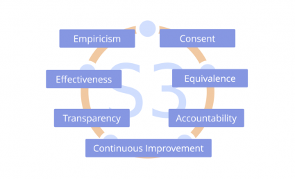 The S3 logo with the 7 principles